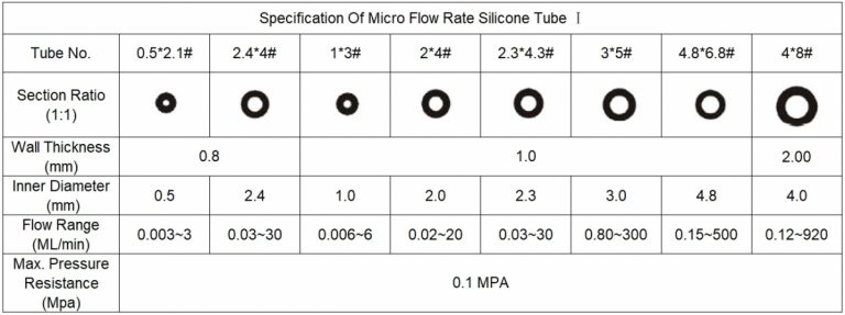 Industrial Basic Flow Type Peristaltic Pump Silicone Tube 