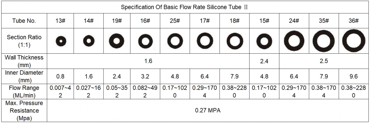 Industrial Basic Flow Type Peristaltic Pump Silicone Tube ...